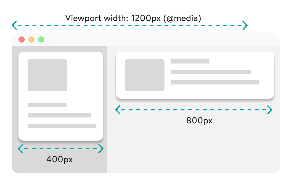 A large window frame with a sidebar taking up a third of its space. A card is displayed in the sidebar, taking up 100% of its width. The card will display its contents vertically. The main content area takes up the rest of the screen width. A card is displayed in the main content area, taking up 100% of its width. The card displays its contents horizontally.